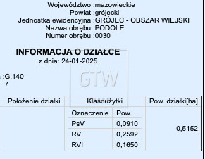 Działka Sprzedaż Podole